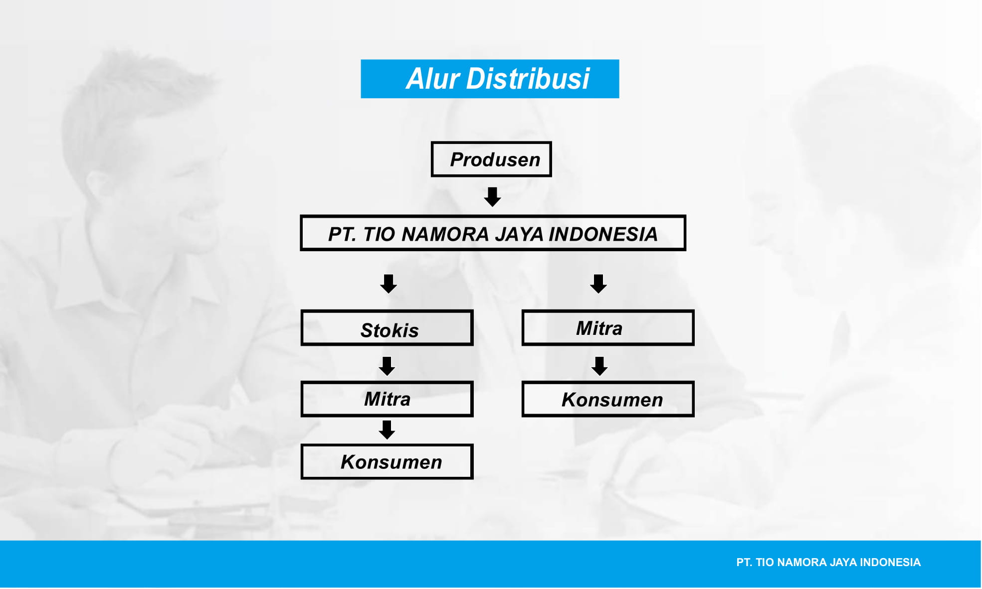 Marketing Plan Tiorich